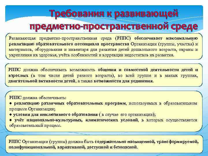 Требования к развивающей предметно-пространственной среде Развивающая предметно-пространственная среда (РППС) обеспечивает максимальную реализацию образовательного потенциала