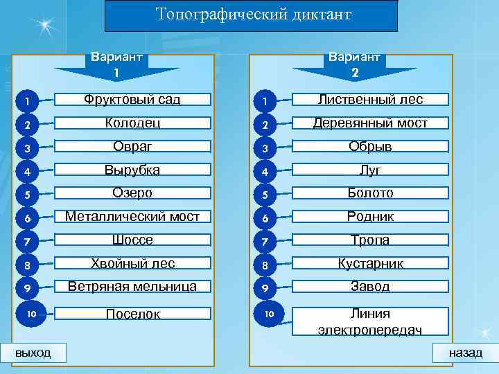 Топографический диктант Вариант 1 2 1 Фруктовый сад 1 Лиственный лес 2 Колодец 2