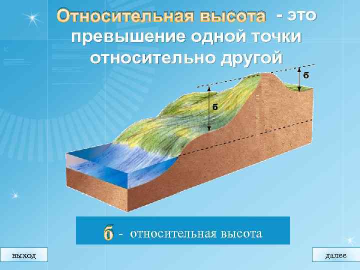 Относительная высота - это превышение одной точки относительно другой бвыход относительная высота далее 