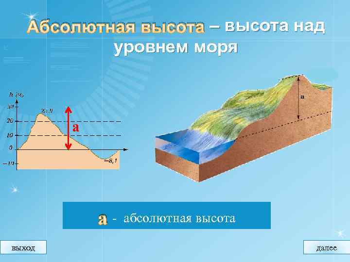 Абсолютная высота – высота над уровнем моря а авыход абсолютная высота далее 