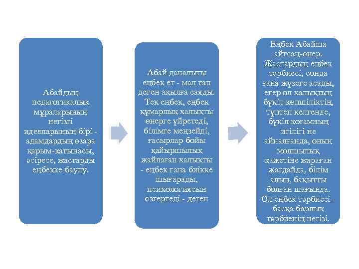 Абайдың педагогикалық мұраларының негізгі идеяларының бірі - адамдардың өзара қарым-қатынасы, әсіресе, жастарды еңбекке баулу.