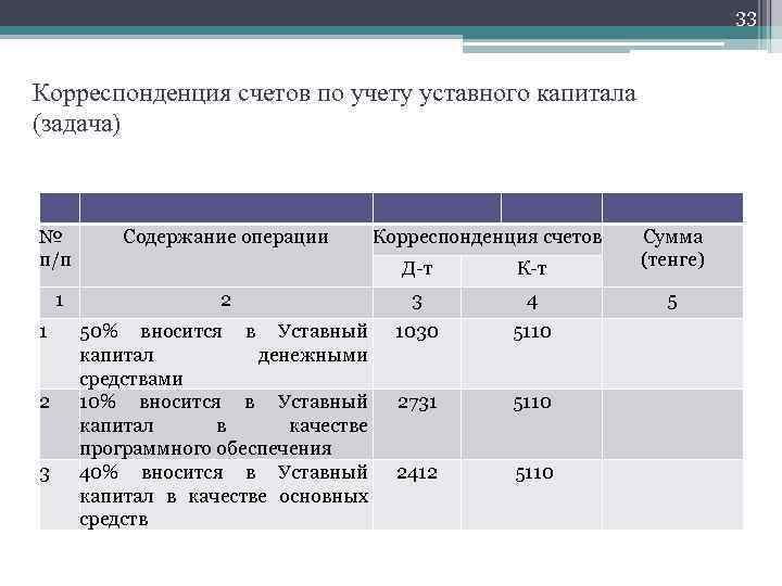 Учет опытных образцов в бухгалтерском учете