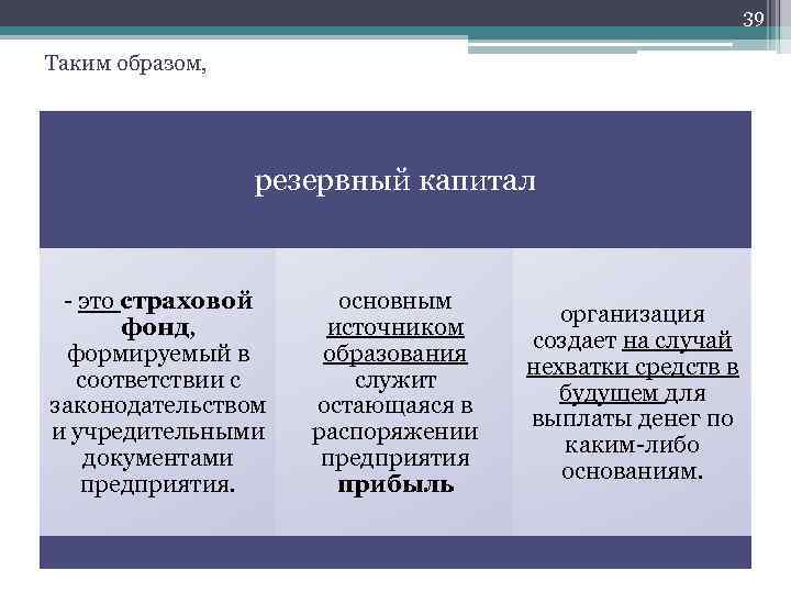 39 Таким образом, резервный капитал - это страховой фонд, формируемый в соответствии с законодательством