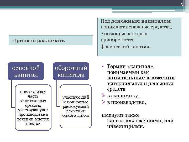 Учет капитала кредитов