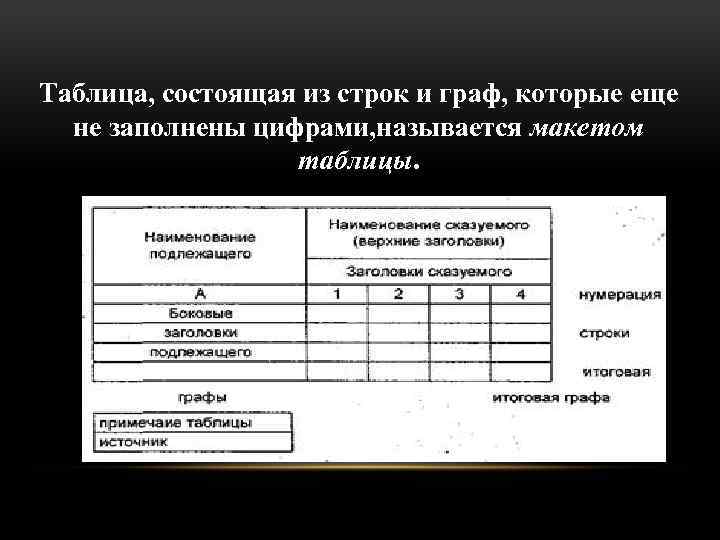 Какие виды статистических графиков существуют по экономическим задачам изображения социально