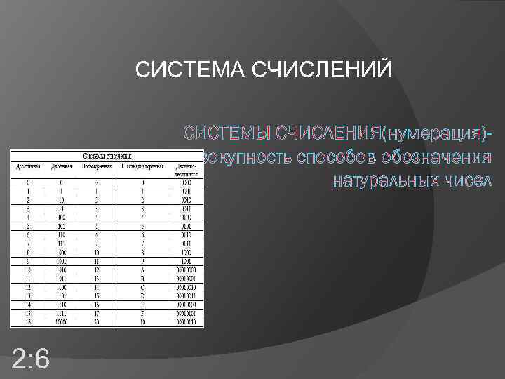 СИСТЕМА СЧИСЛЕНИЙ СИСТЕМЫ СЧИСЛЕНИЯ(нумерация)совокупность способов обозначения натуральных чисел 2: 6 