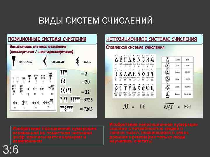 ВИДЫ СИСТЕМ СЧИСЛЕНИЙ Изобретение позиционной нумерации, основанной на поместном значении цифр, приписывается шумерам и