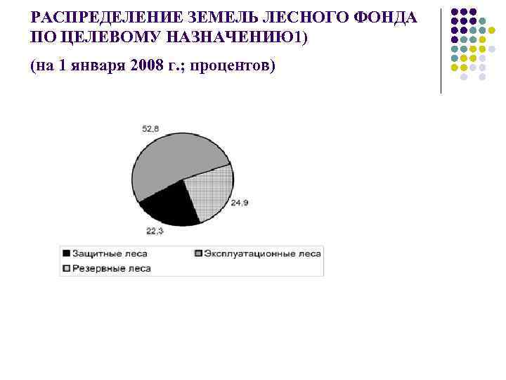 РАСПРЕДЕЛЕНИЕ ЗЕМЕЛЬ ЛЕСНОГО ФОНДА ПО ЦЕЛЕВОМУ НАЗНАЧЕНИЮ 1) (на 1 января 2008 г. ;