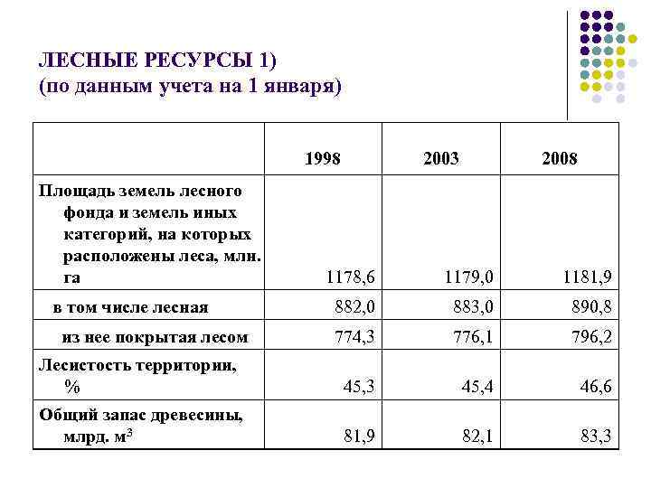 Характеристика лесных ресурсов