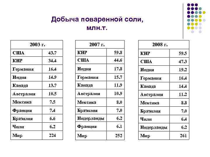 Страны по добыче калийных солей