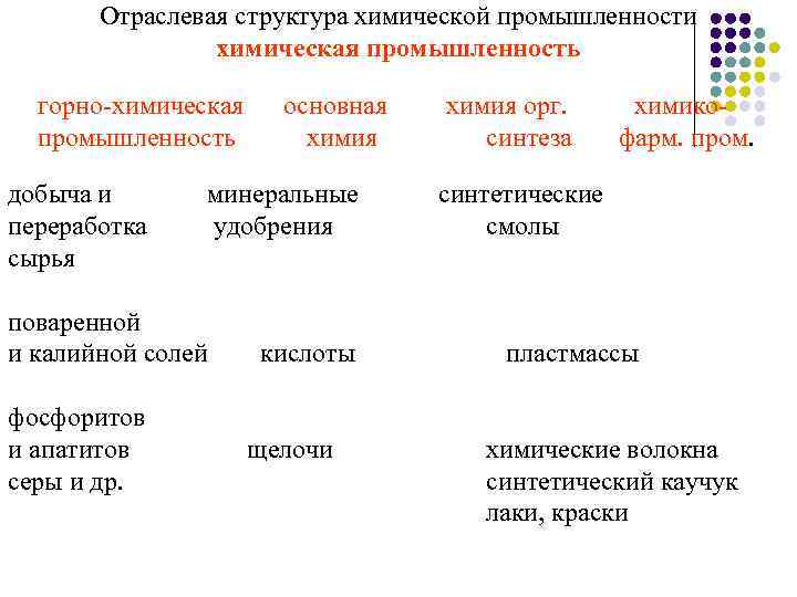 Виды полезных ископаемых химико лесной комплекс