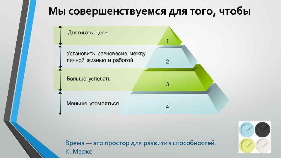 Как составить пирог времени