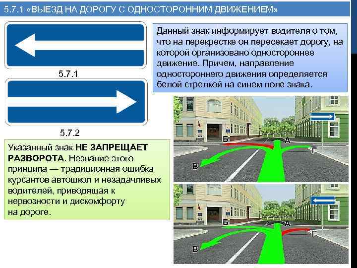 5. 7. 1 «ВЫЕЗД НА ДОРОГУ С ОДНОСТОРОННИМ ДВИЖЕНИЕМ» 5. 7. 1 Данный знак
