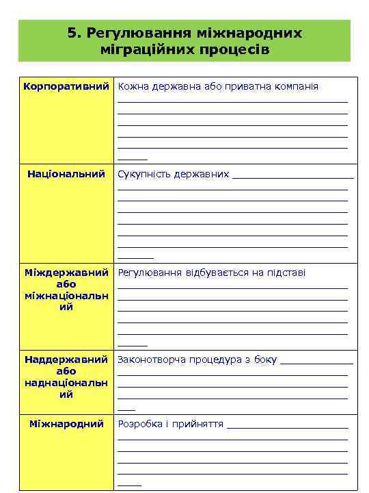 5. Регулювання міжнародних міграційних процесів Корпоративний Кожна державна або приватна компанія ______________________________________ ___________________ Національний
