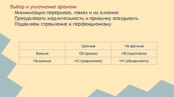 Выбор и уплотнение времени Минимизация перерывов. помех и их влияния Преодолевать медлительность и привычку