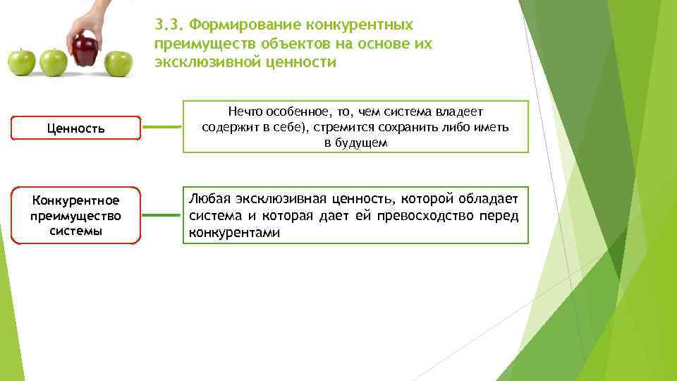 3. 3. Формирование конкурентных преимуществ объектов на основе их эксклюзивной ценности Ценность Нечто особенное,