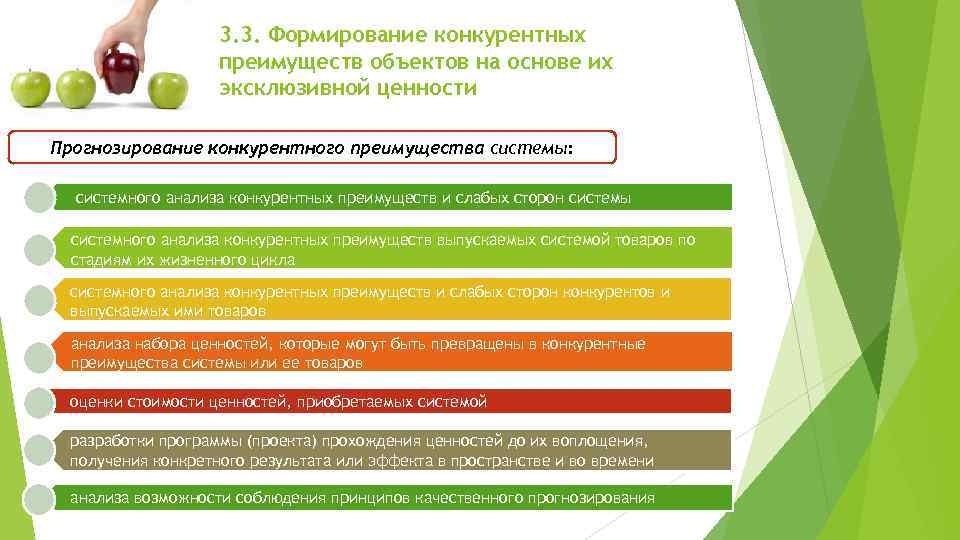 3. 3. Формирование конкурентных преимуществ объектов на основе их эксклюзивной ценности Прогнозирование конкурентного преимущества