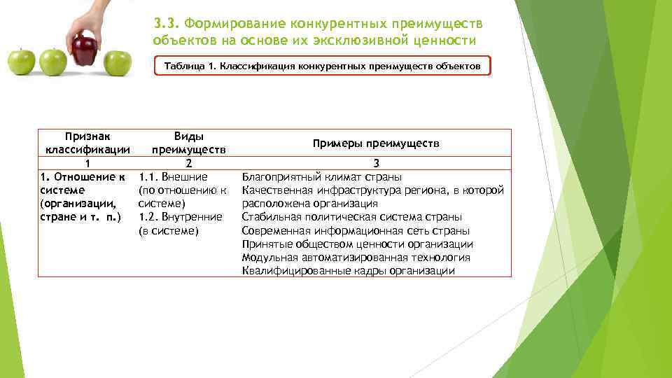 3. 3. Формирование конкурентных преимуществ объектов на основе их эксклюзивной ценности Таблица 1. Классификация