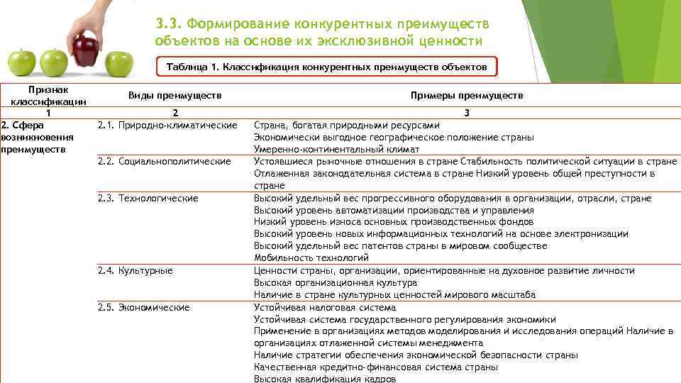 3. 3. Формирование конкурентных преимуществ объектов на основе их эксклюзивной ценности Таблица 1. Классификация