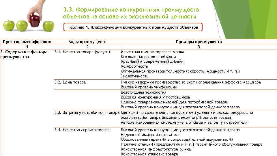 3. 3. Формирование конкурентных преимуществ объектов на основе их эксклюзивной ценности Таблица 1. Классификация