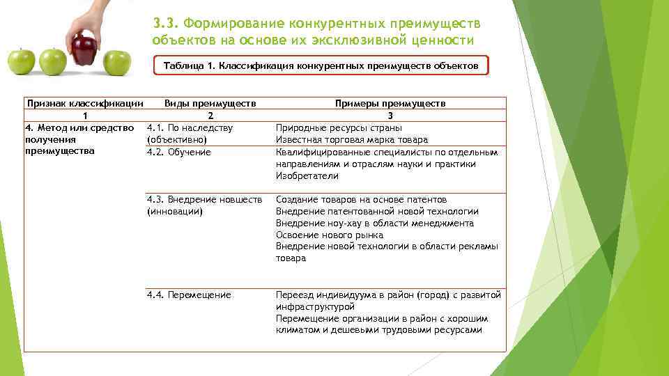 3. 3. Формирование конкурентных преимуществ объектов на основе их эксклюзивной ценности Таблица 1. Классификация