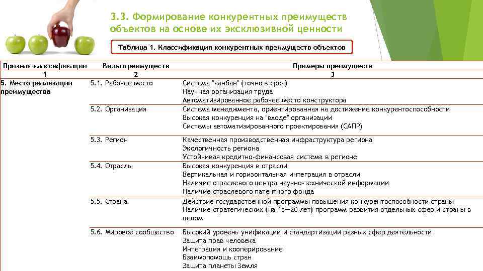 3. 3. Формирование конкурентных преимуществ объектов на основе их эксклюзивной ценности Таблица 1. Классификация