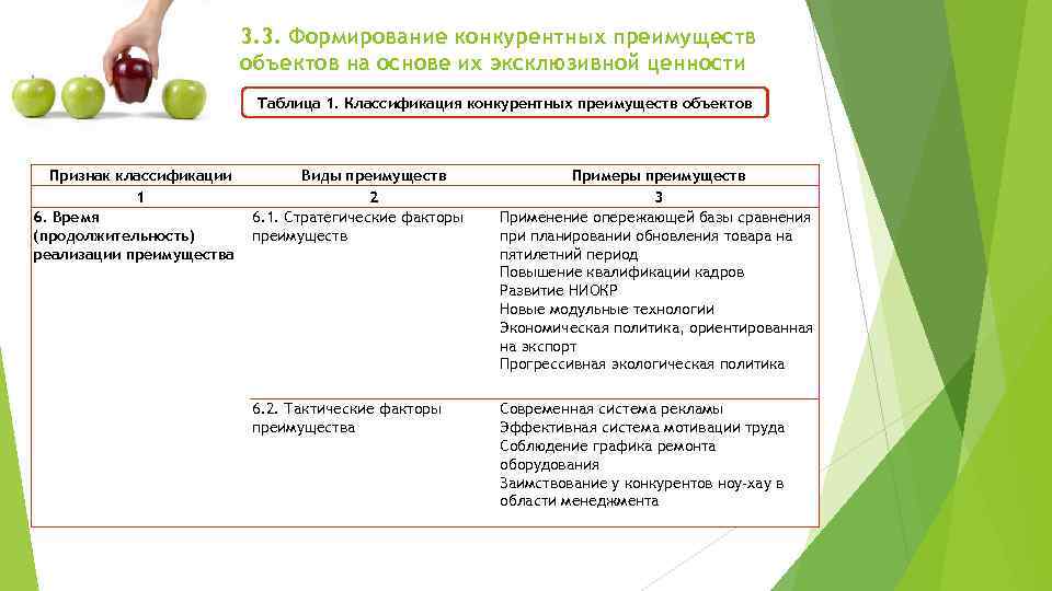 3. 3. Формирование конкурентных преимуществ объектов на основе их эксклюзивной ценности Таблица 1. Классификация