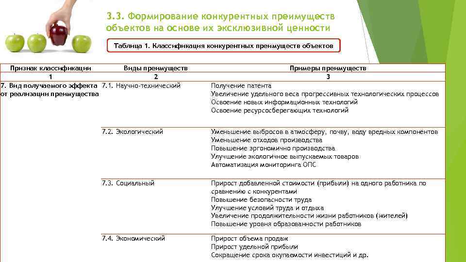 3. 3. Формирование конкурентных преимуществ объектов на основе их эксклюзивной ценности Таблица 1. Классификация