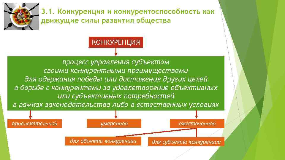 Конкуренция целей. Движущие силы развития общества. Источники и движущие силы развития общества философия. Конкуренция и конкурентоспособность. Движущие силы развития современного общества..