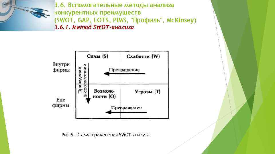 3. 6. Вспомогательные методы анализа конкурентных преимуществ (SWOT, GAP, LOTS, PIMS, 