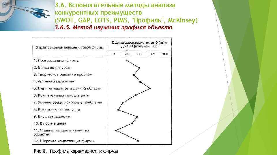 3. 6. Вспомогательные методы анализа конкурентных преимуществ (SWOT, GAP, LOTS, PIMS, 