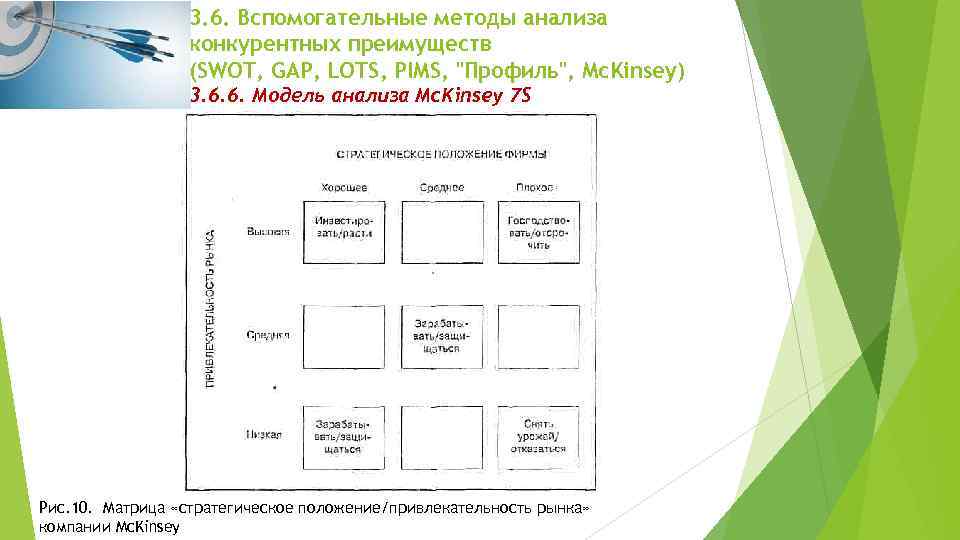 3. 6. Вспомогательные методы анализа конкурентных преимуществ (SWOT, GAP, LOTS, PIMS, 