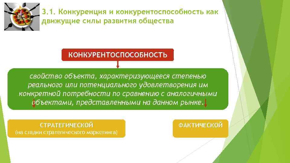 3. 1. Конкуренция и конкурентоспособность как движущие силы развития общества КОНКУРЕНТОСПОСОБНОСТЬ свойство объекта, характеризующееся