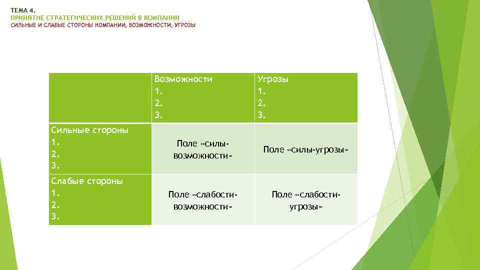 ТЕМА 4. ПРИНЯТИЕ СТРАТЕГИЧЕСКИХ РЕШЕНИЙ В КОМПАНИИ СИЛЬНЫЕ И СЛАБЫЕ СТОРОНЫ КОМПАНИИ, ВОЗМОЖНОСТИ, УГРОЗЫ