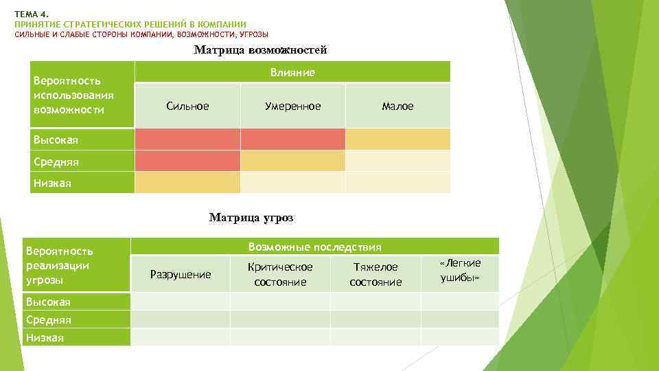 ТЕМА 4. ПРИНЯТИЕ СТРАТЕГИЧЕСКИХ РЕШЕНИЙ В КОМПАНИИ СИЛЬНЫЕ И СЛАБЫЕ СТОРОНЫ КОМПАНИИ, ВОЗМОЖНОСТИ, УГРОЗЫ