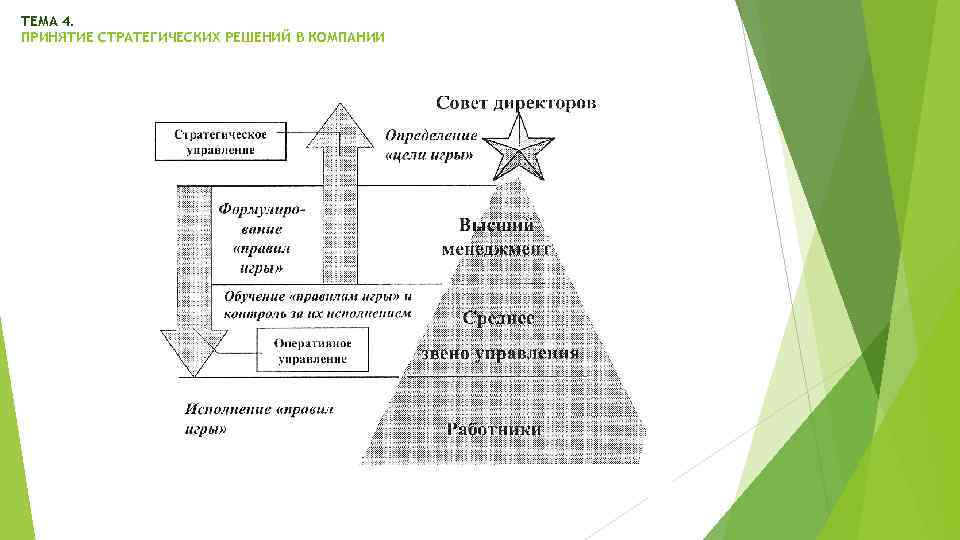 ТЕМА 4. ПРИНЯТИЕ СТРАТЕГИЧЕСКИХ РЕШЕНИЙ В КОМПАНИИ 