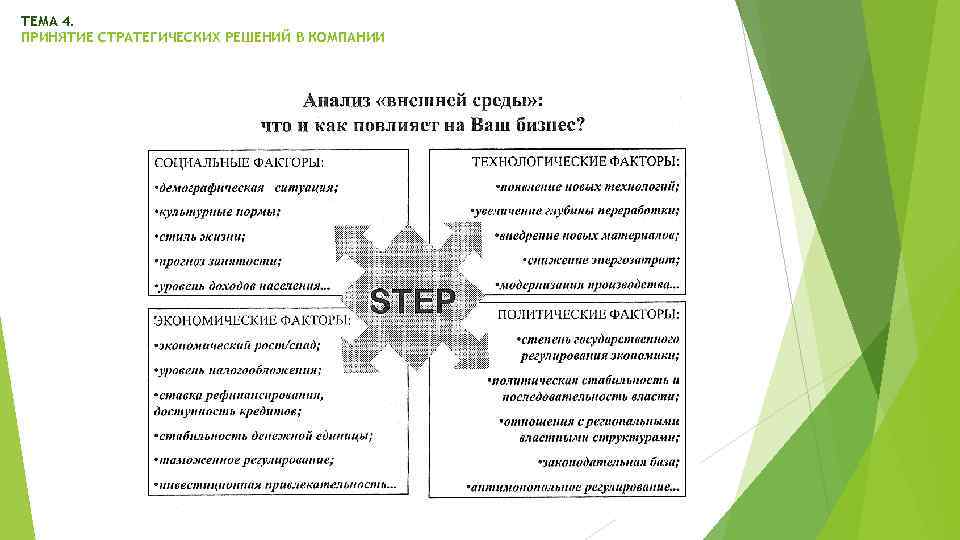 ТЕМА 4. ПРИНЯТИЕ СТРАТЕГИЧЕСКИХ РЕШЕНИЙ В КОМПАНИИ 