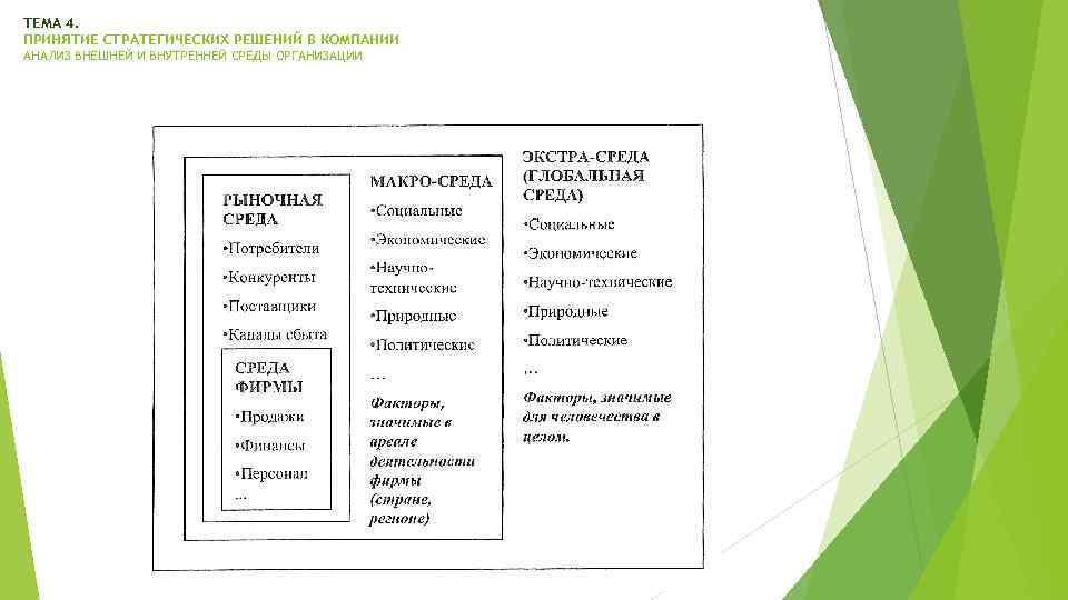 ТЕМА 4. ПРИНЯТИЕ СТРАТЕГИЧЕСКИХ РЕШЕНИЙ В КОМПАНИИ АНАЛИЗ ВНЕШНЕЙ И ВНУТРЕННЕЙ СРЕДЫ ОРГАНИЗАЦИИ 