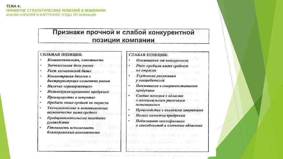 ТЕМА 4. ПРИНЯТИЕ СТРАТЕГИЧЕСКИХ РЕШЕНИЙ В КОМПАНИИ АНАЛИЗ ВНЕШНЕЙ И ВНУТРЕННЕЙ СРЕДЫ ОРГАНИЗАЦИИ 