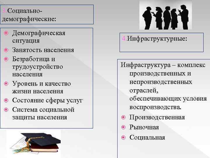 3. Социальнодемографические: Демографическая ситуация Занятость населения Безработица и трудоустройство населения Уровень и качество жизни