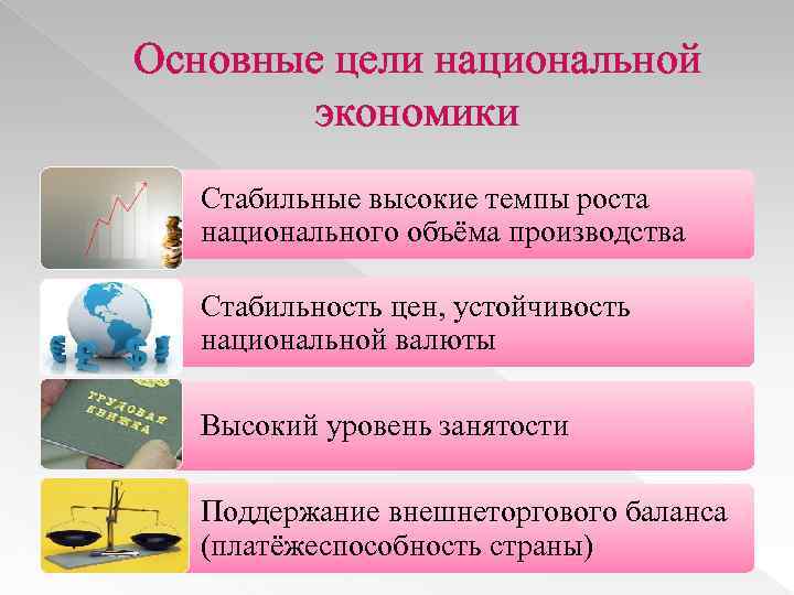 Основные цели национальной экономики Стабильные высокие темпы роста национального объёма производства Стабильность цен, устойчивость