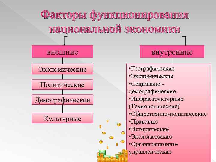 Социально экономическая география профессии