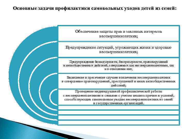 План по профилактике самовольных уходов несовершеннолетних