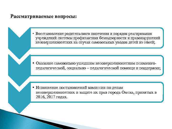 Вопрос восстановления. Самовольные уходы несовершеннолетних профилактика вопросы.