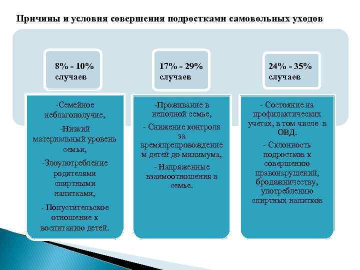 Условия совершения правонарушений