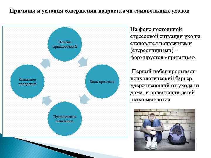 Причины и условия совершения подростками самовольных уходов На фоне постоянной стрессовой ситуации уходы становятся