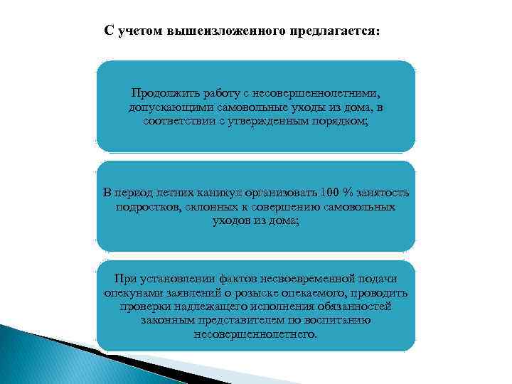 С учетом вышеизложенного предлагается: Продолжить работу с несовершеннолетними, допускающими самовольные уходы из дома, в