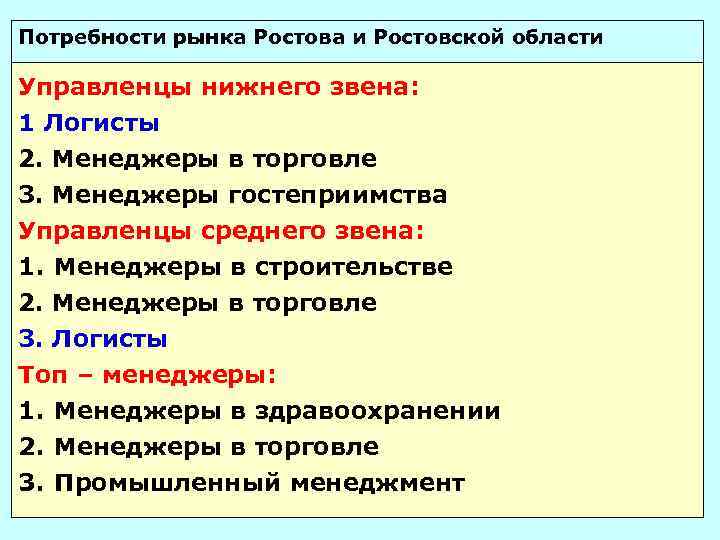 Потребности рынка Ростова и Ростовской области Управленцы нижнего звена: 1 Логисты 2. Менеджеры в