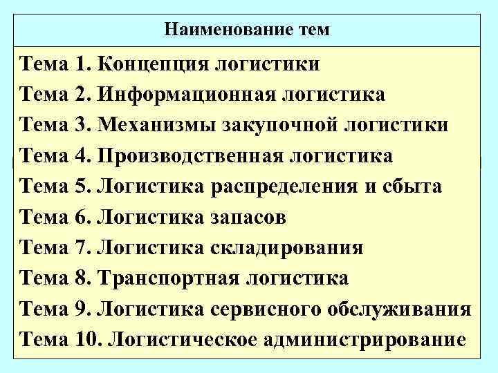 Наименование тем Тема 1. Концепция логистики Тема 2. Информационная логистика Тема 3. Механизмы закупочной