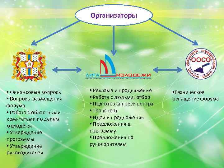 Организаторы • Финансовые вопросы • Вопросы размещения форума • Работа с областными комитетами по